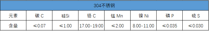 304不銹鋼化學成分