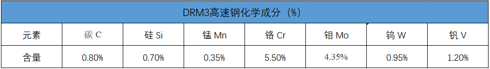 ddrm3化學(xué)成分表