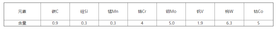 　MH55高速鋼化學成分