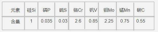 HOTVAR模具鋼化學成分