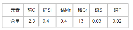 1.2436模具鋼化學成分