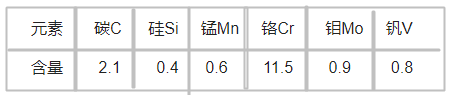 1.2080模具鋼化學成分