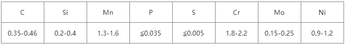 1.2738 化學成分