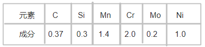 618模具鋼化學(xué)成分
