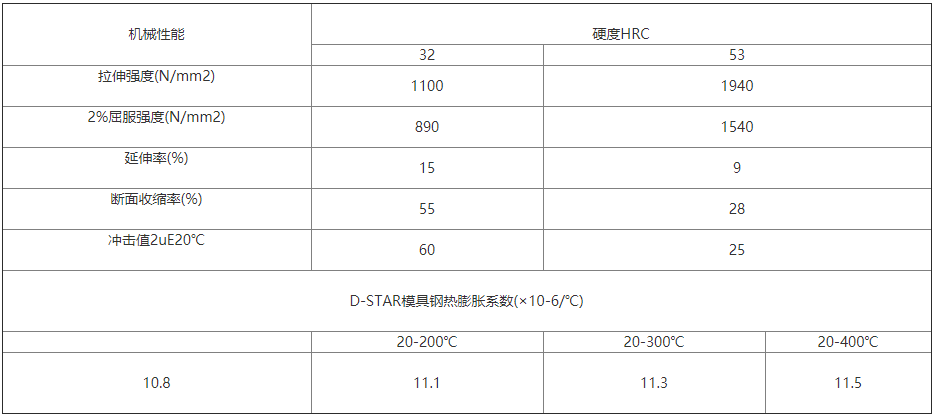 機(jī)械性能