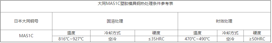 大同MAS1C塑膠模具鋼熱處理條件參考表