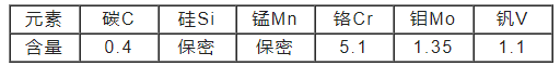 DH13模具鋼化學成分