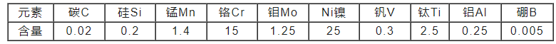 W750模具鋼化學成分