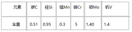 　K306冷作模具鋼化學成分