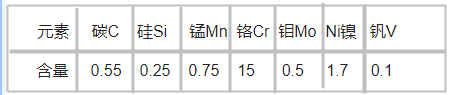 W500模具鋼化學(xué)成分