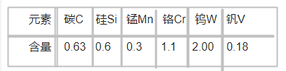 K455模具鋼化學(xué)成分