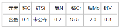 　X15TN塑膠模具鋼化學(xué)成分