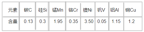 M461塑膠模具鋼化學成分