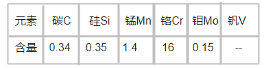 M314 塑膠模具鋼化學(xué)成分