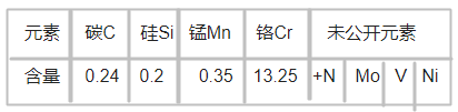 M333塑膠模具鋼化學(xué)成分