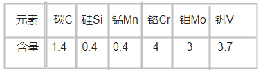 Vanadis 4 Extra高速鋼化學(xué)成分