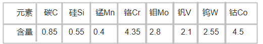 　K890高速鋼化學成分